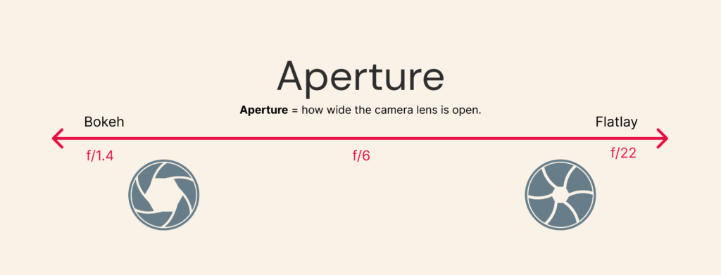 DSLR Basics: The 3 Main Camera Settings - Shivani Loves Food